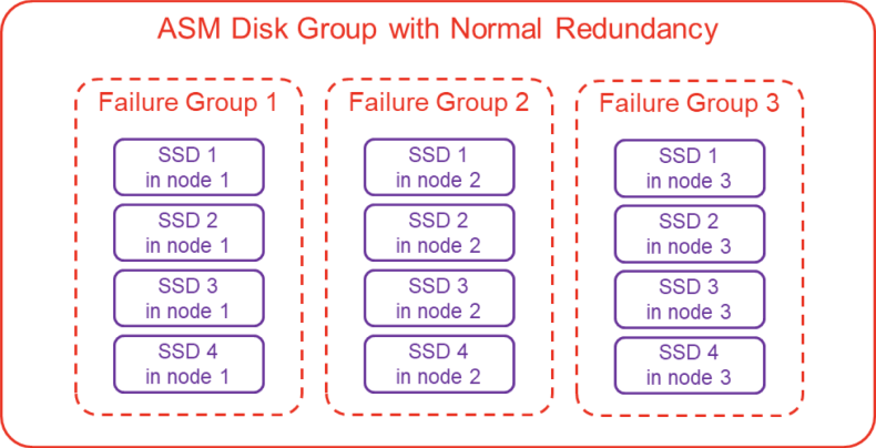 High availability and data mirroring