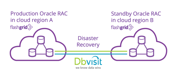 FlashGrid partners with Dbvisit, expands portfolio of supported disaster recovery solutions