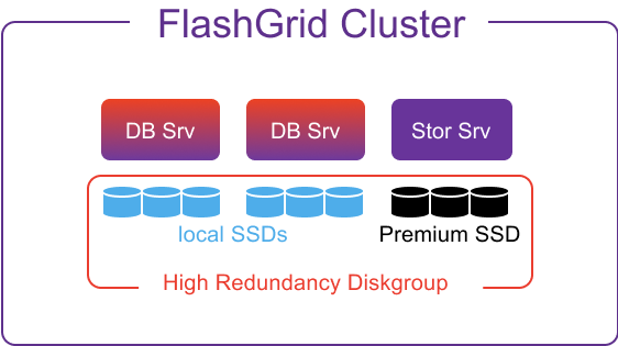 Local SSD