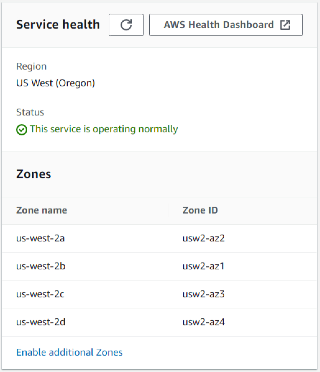 the Service Health section of the AWS EC2 Dashboard for each region