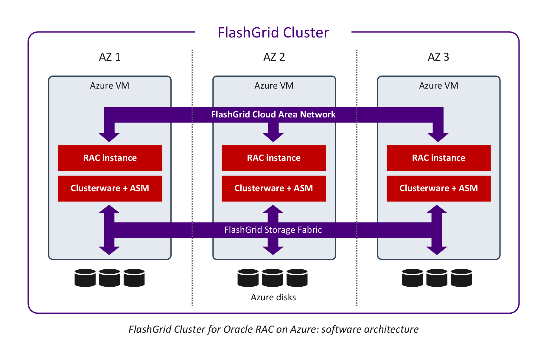 Microsoft, Oracle deliver direct access to Oracle database services on  Azure